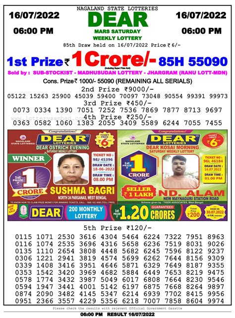 lottery sambad 16 tarik actor|Dhankesari Nagaland State Lottery Sambad Today .